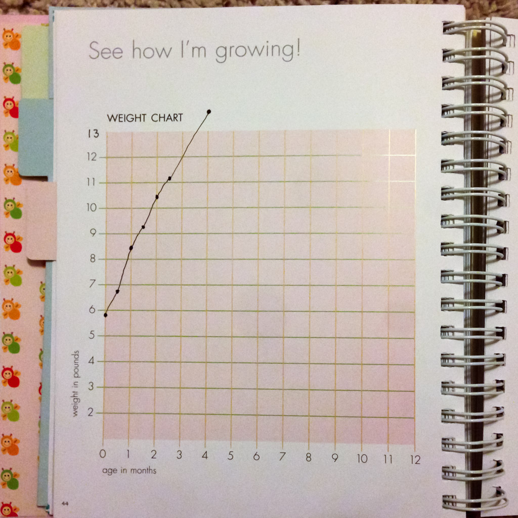 Bridget's growth chart.